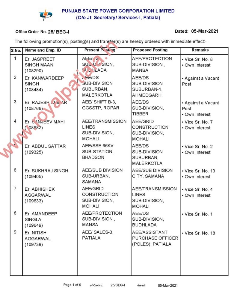 PSPCL issue transfer orders of 45 engineers  