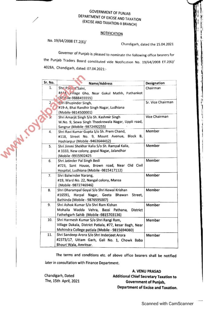 Election year-11 congress leaders adjusted by Punjab govt in PT Board
