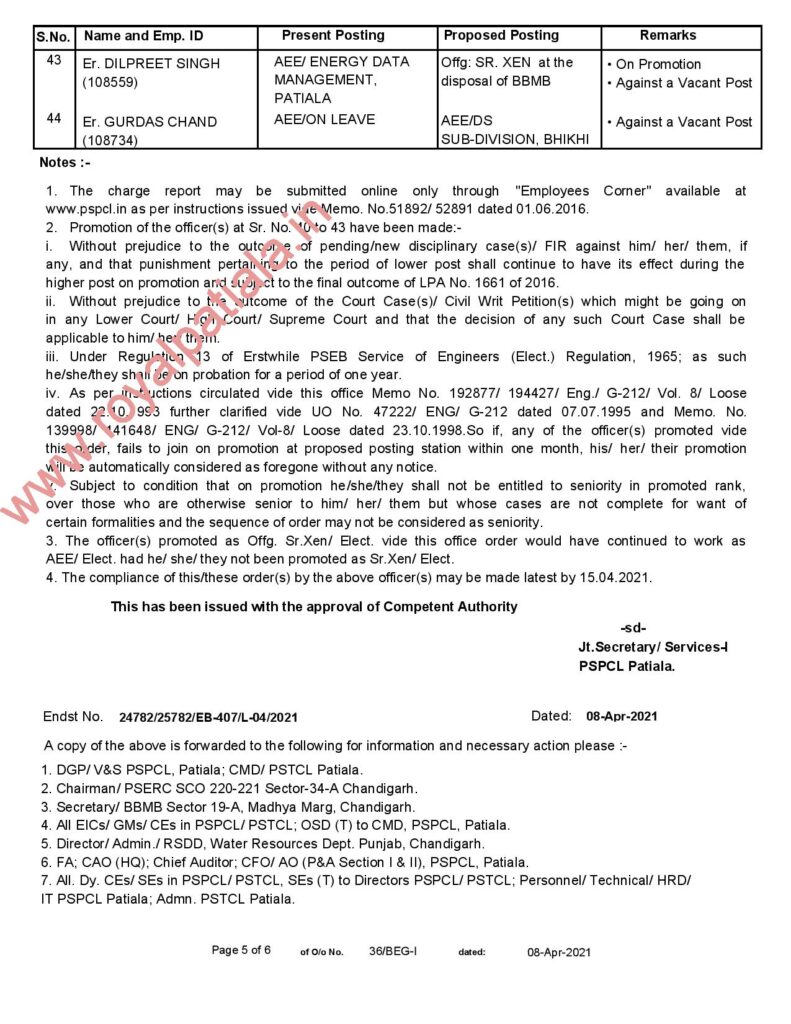PSPCL transfers-44 officers from Addl SE to AEE transferred 