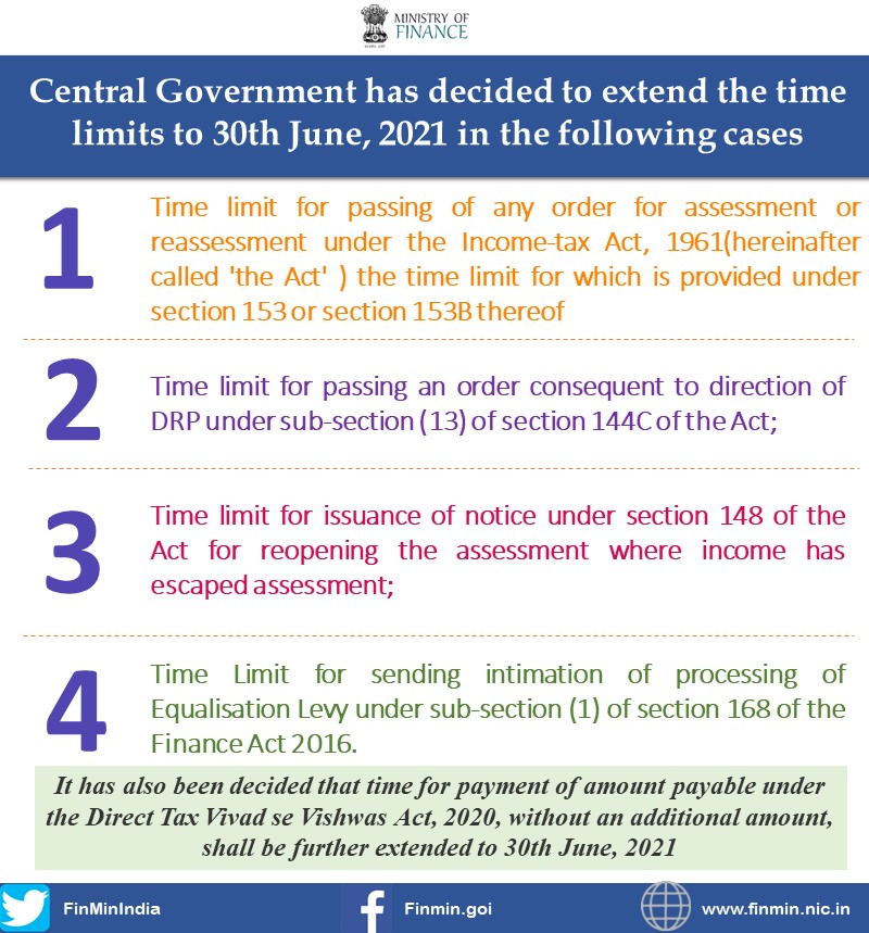 Finance ministry extends certain timelines in light of the raging pandemic