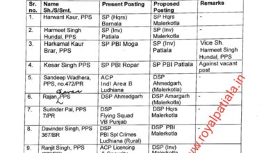 Punjab police SP’s, DSP’s transferred