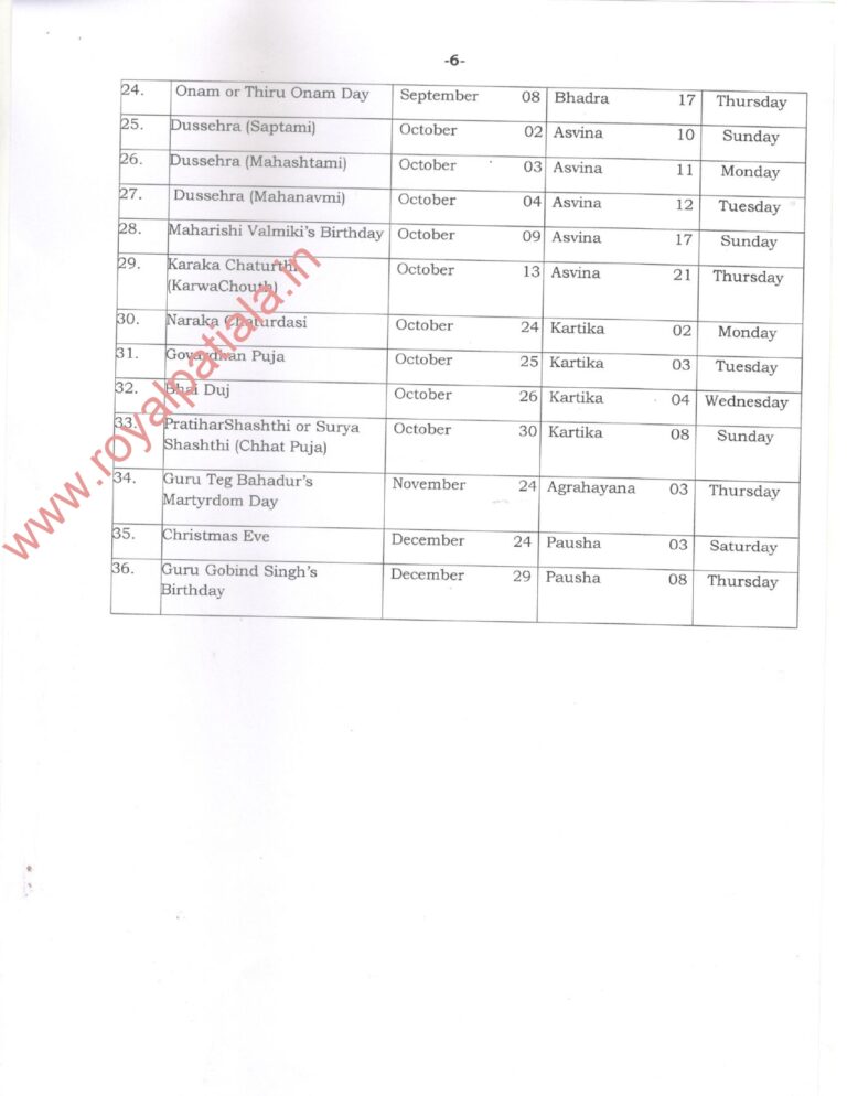 govt issue holidays list during the year 2022 royal patiala