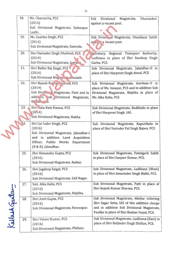 Major bureaucratic reshuffle in Punjab; 54 IAS-PCS transferred 