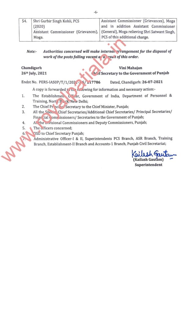 Major bureaucratic reshuffle in Punjab; 54 IAS-PCS transferred 