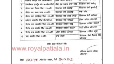 Transfers in Patiala Police