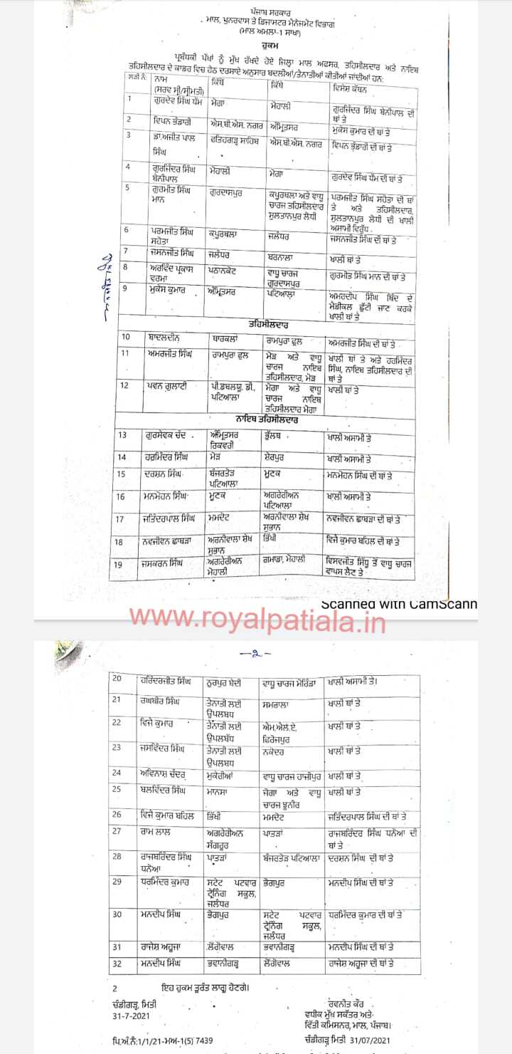 Punjab govt transfer 32 DRO’s, Tehsildar’s, Naib Tehsildars