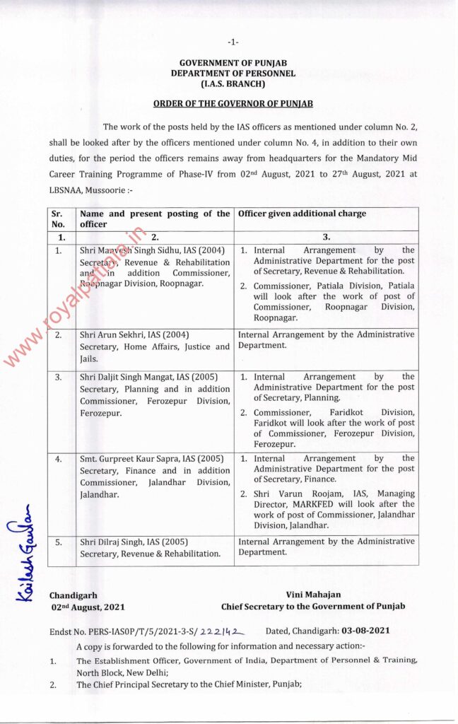 5 senior IAS officers goes on mandatory mid term training at LBSNAA, Mussoorie from August 2 to August 27,2021. The charges were given to other officers