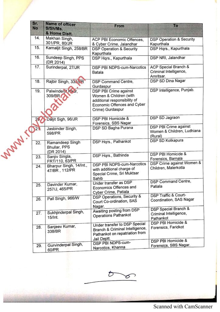 Second major reshuffle in Punjab police; 64 DSPs transferred