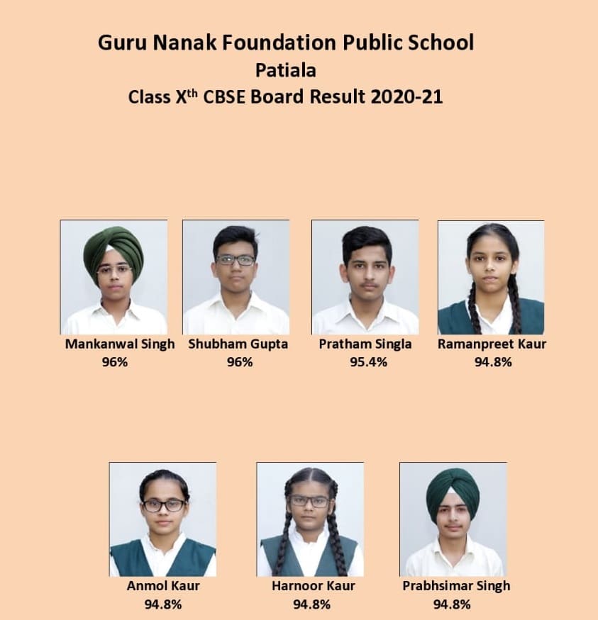 Guru Nanak Foundation Public School, Patiala Principal, Staff and Students in a Jubilant Mood
