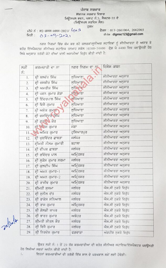 Promotions in Municipal Corporation; 29 promoted as inspectors