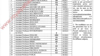 Punjabi University, GNDU to select 1158 teaching faculty for government colleges