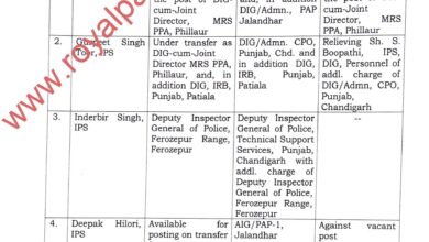 DIG’s, SSP amongst eight transferred in Punjab