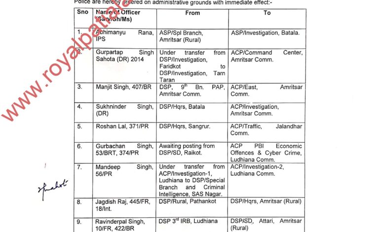 Punjab police transfers- today’s second list released; 57 officers transferred