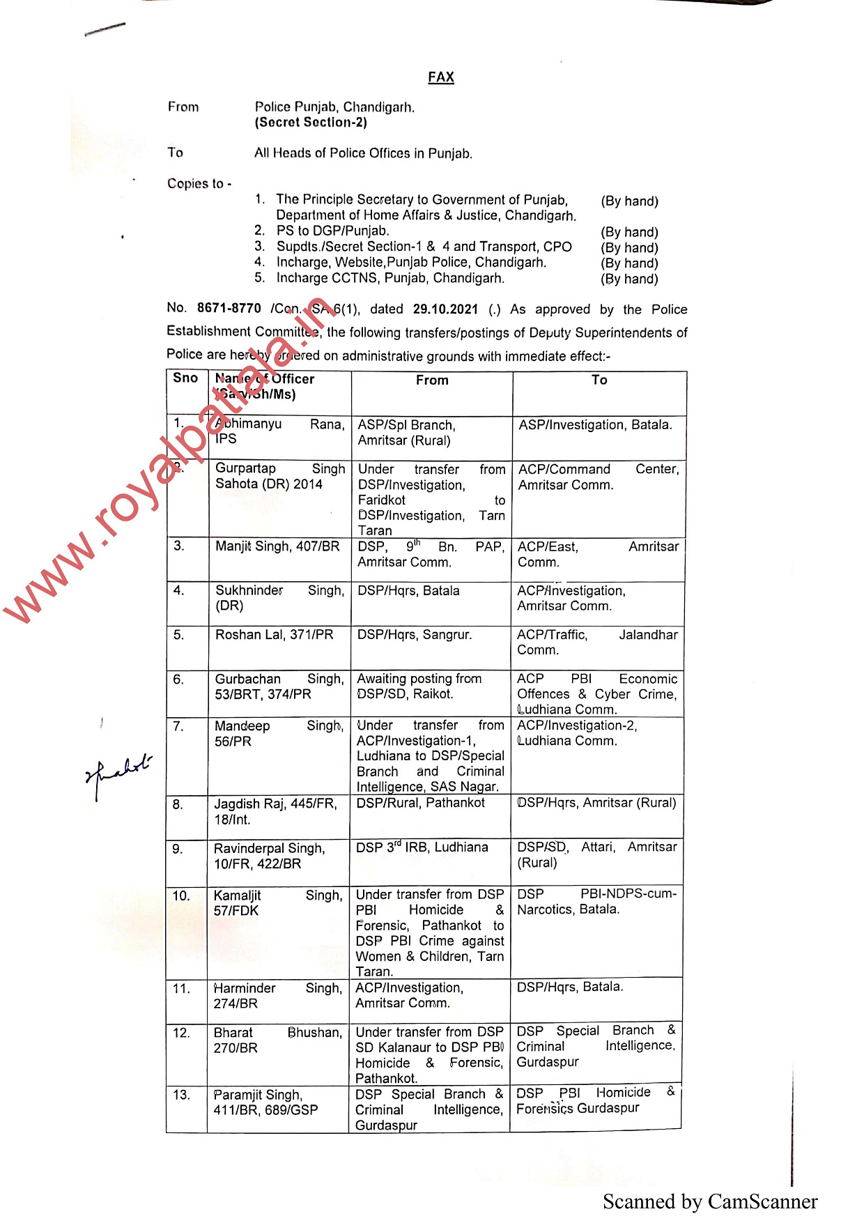 Punjab police transfers- today’s second list released; 57 officers transferred