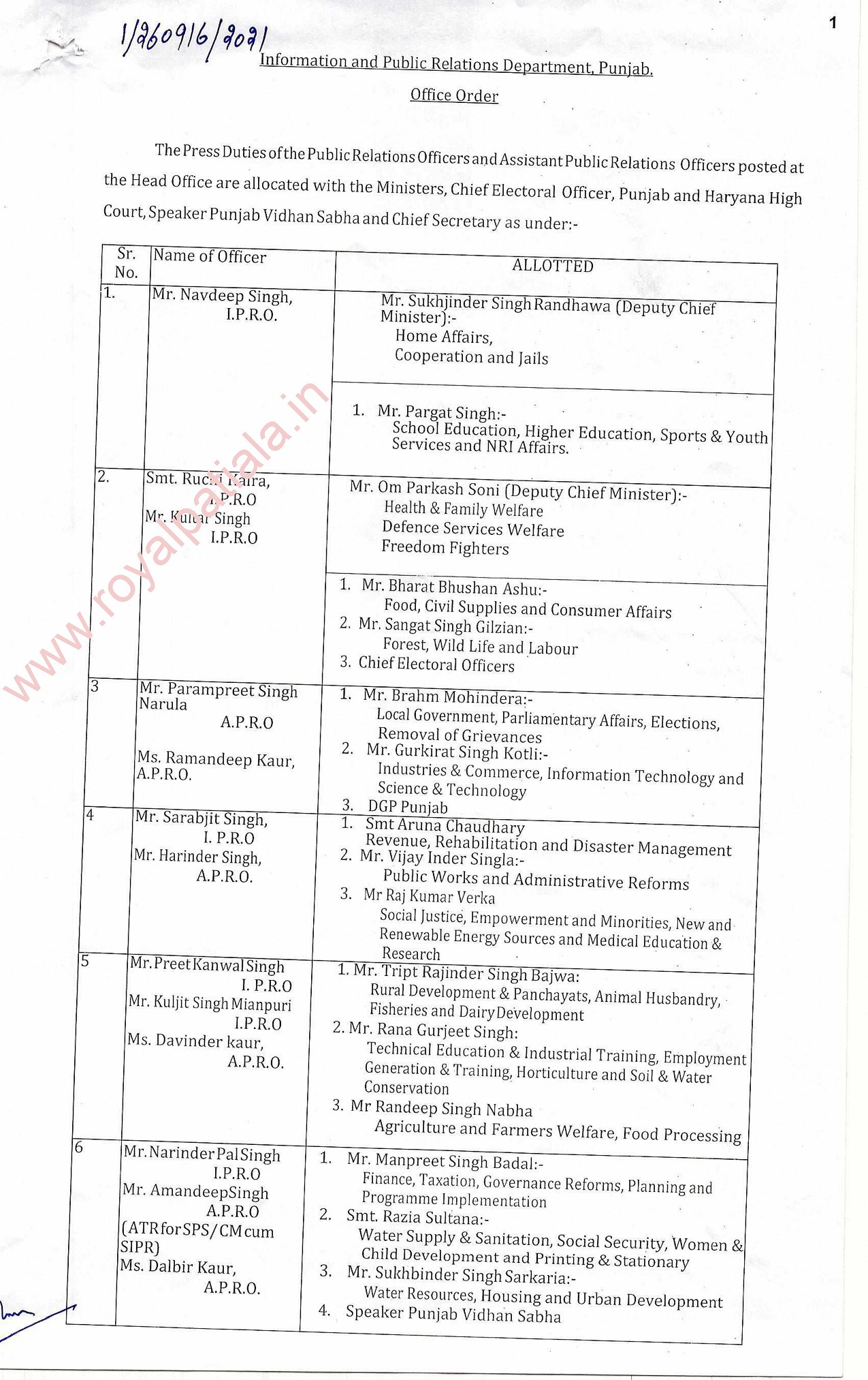 Transfers in Punjab public relations department