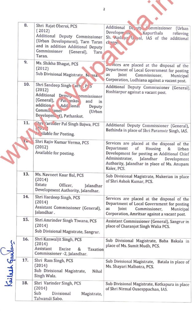 39 IAS-PCS transferred in Punjab