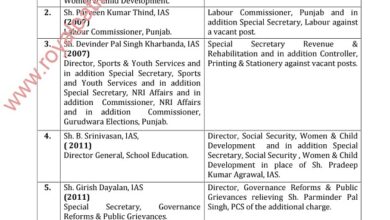 11 IAS-PCS transferred in Punjab