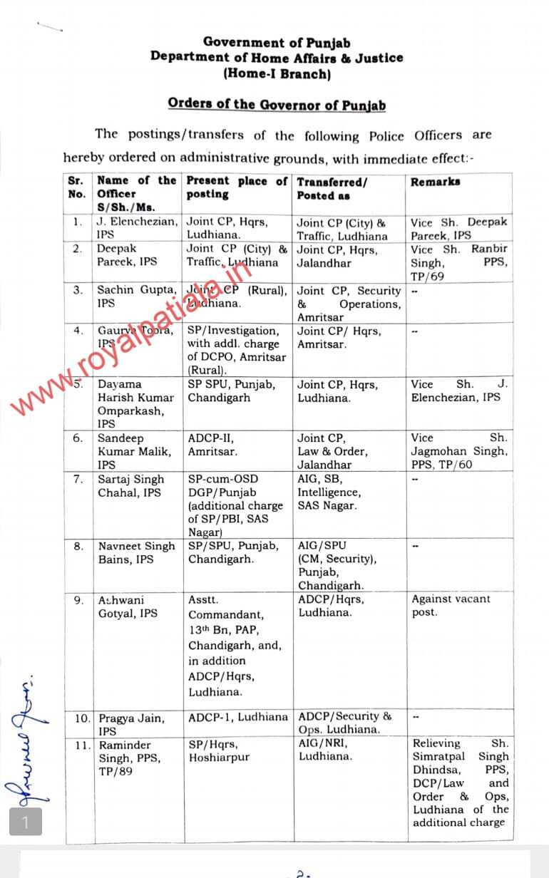 Another round of transfers-72 IPS-PPS transferred in Punjab