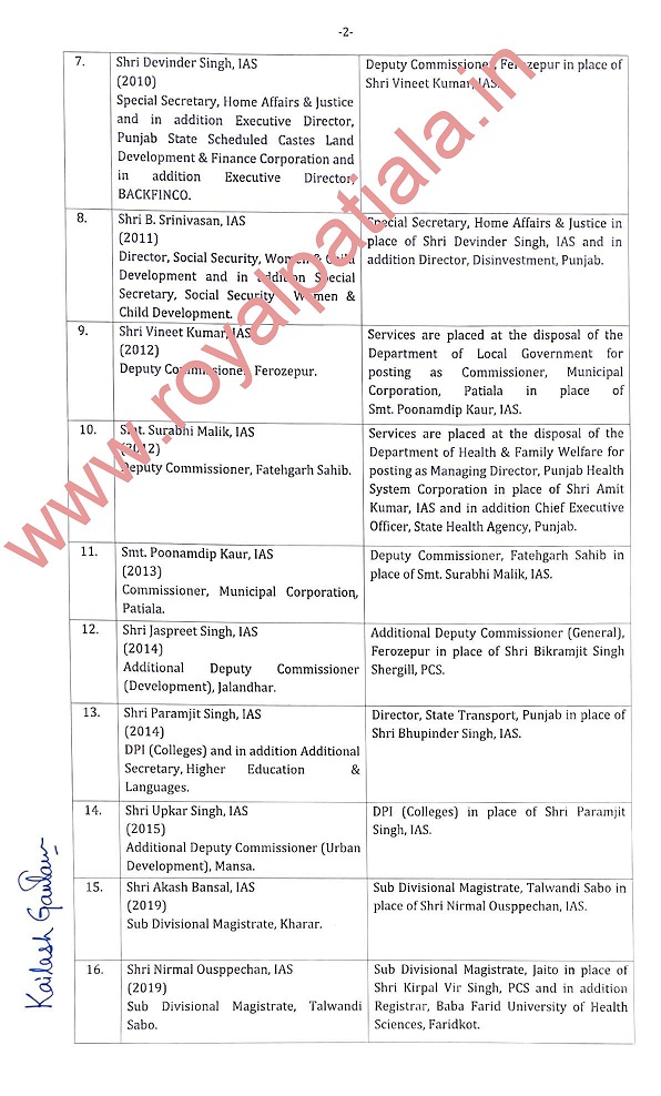 DCs, SDM,s amongst 46 IAS-PCS transferred in Punjab