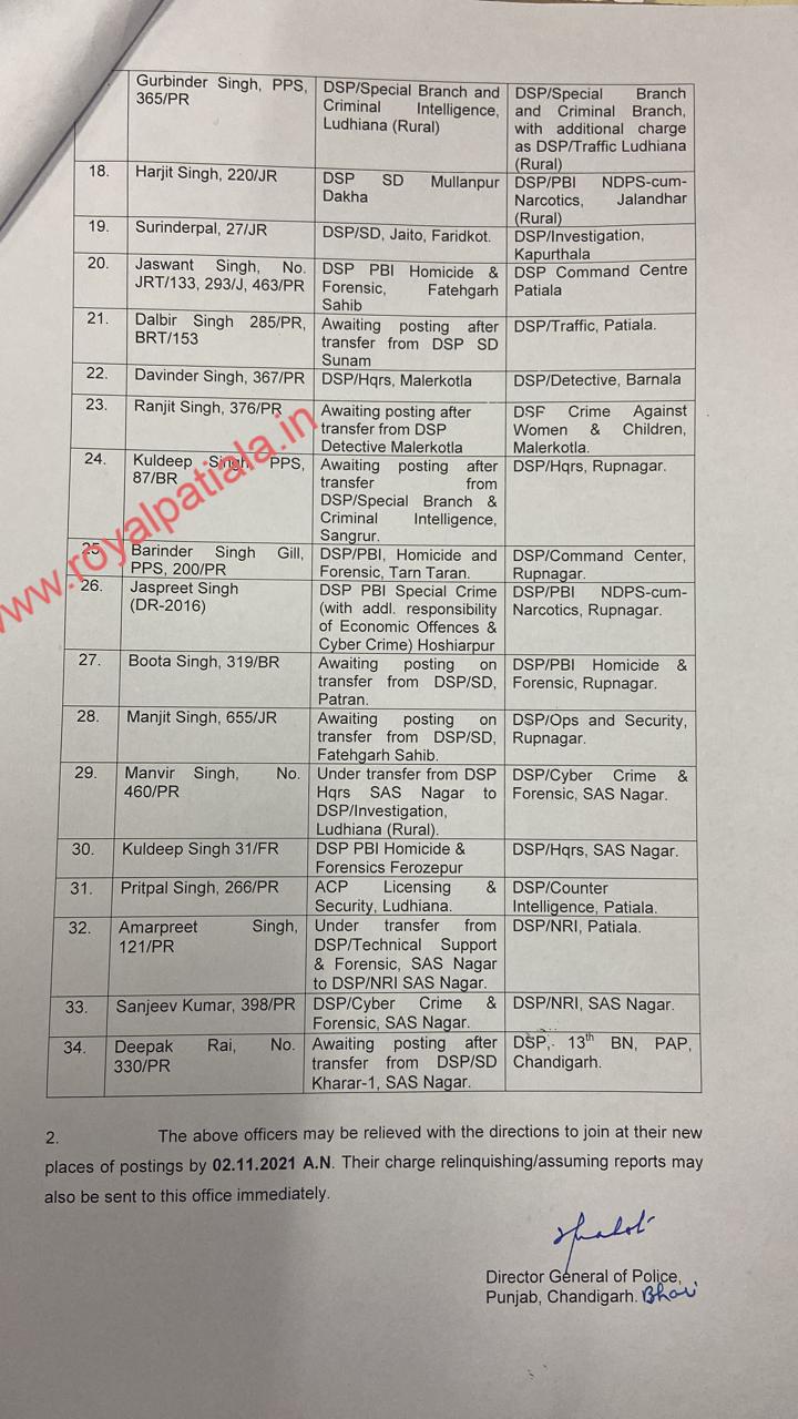 34 PPS officers transferred in Punjab