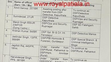 Punjab police transfers; 7 PPS transferred in Punjab