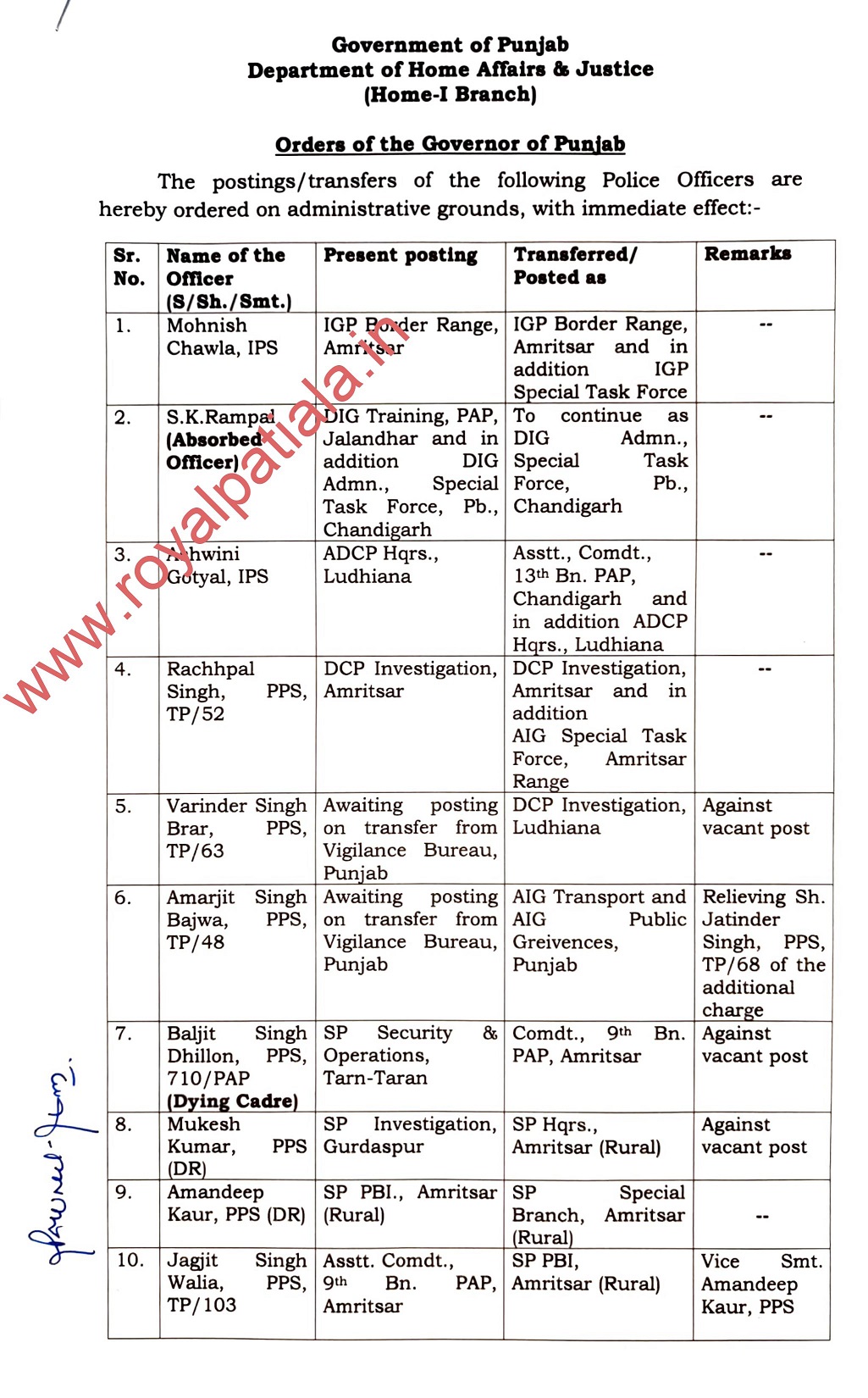 35 IPS-PPS transferred in Punjab