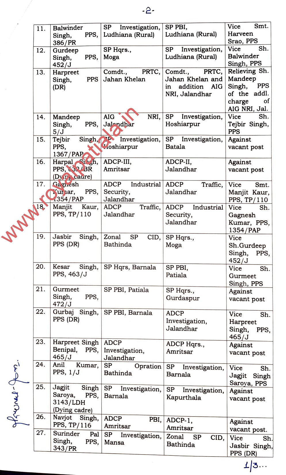 35 IPS-PPS transferred in Punjab