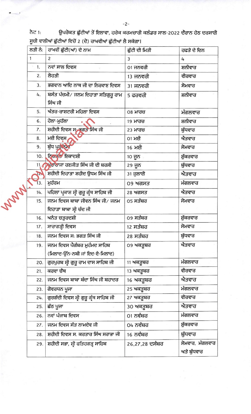 Punjab Government Releases 2022 Gazetted Holidays List Royal Patiala