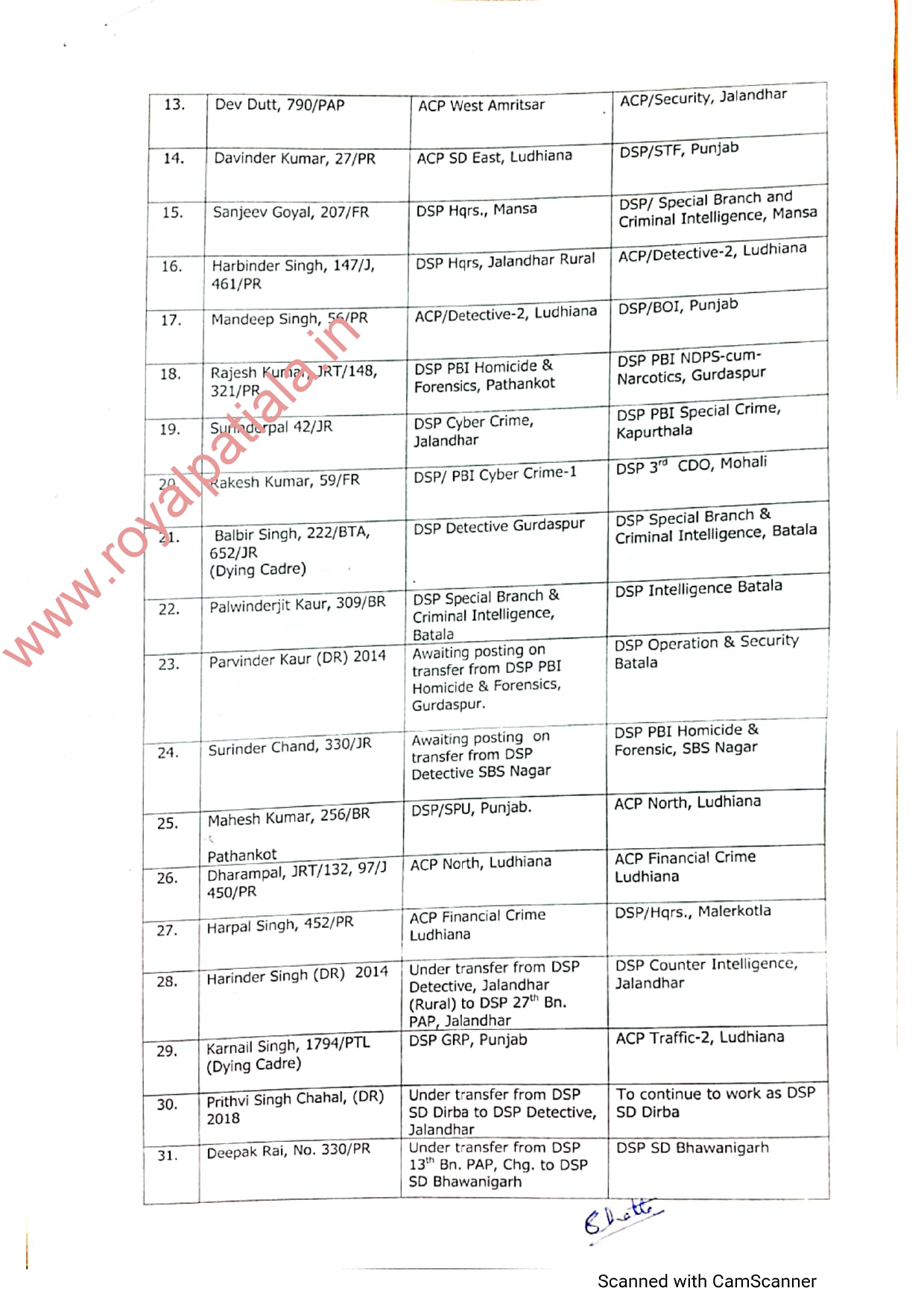 59 IPS-PPS transferred in Punjab