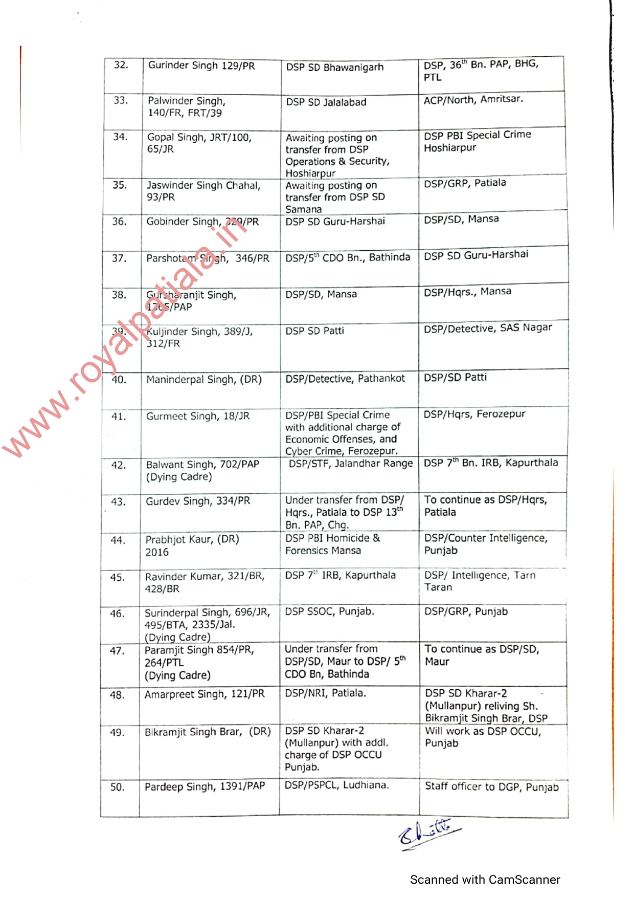 59 IPS-PPS transferred in Punjab