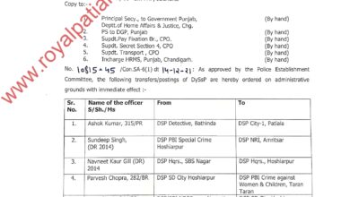 Punjab police transfers-PPS officers transferred in Punjab