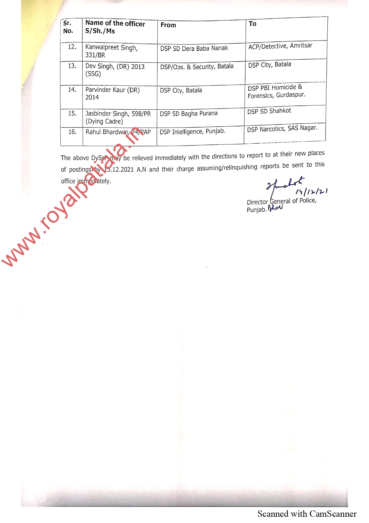 Punjab police transfers-PPS officers transferred in Punjab