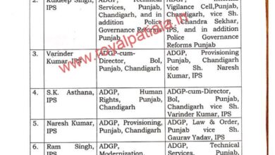 ADGPs, SSP amongst 11 Punjab police officers transferred