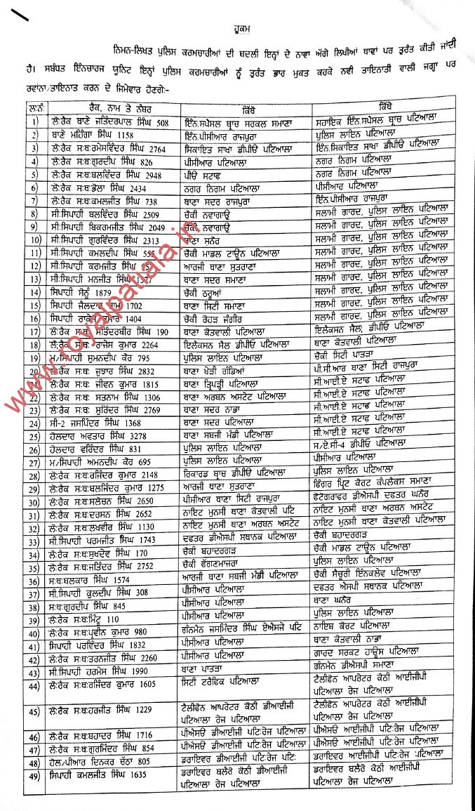 From SHO to sepoy 138 Patiala police officials transferred in five days