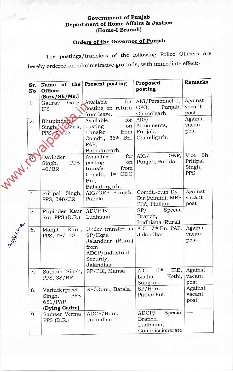 10 IPS-PPS transferred in Punjab