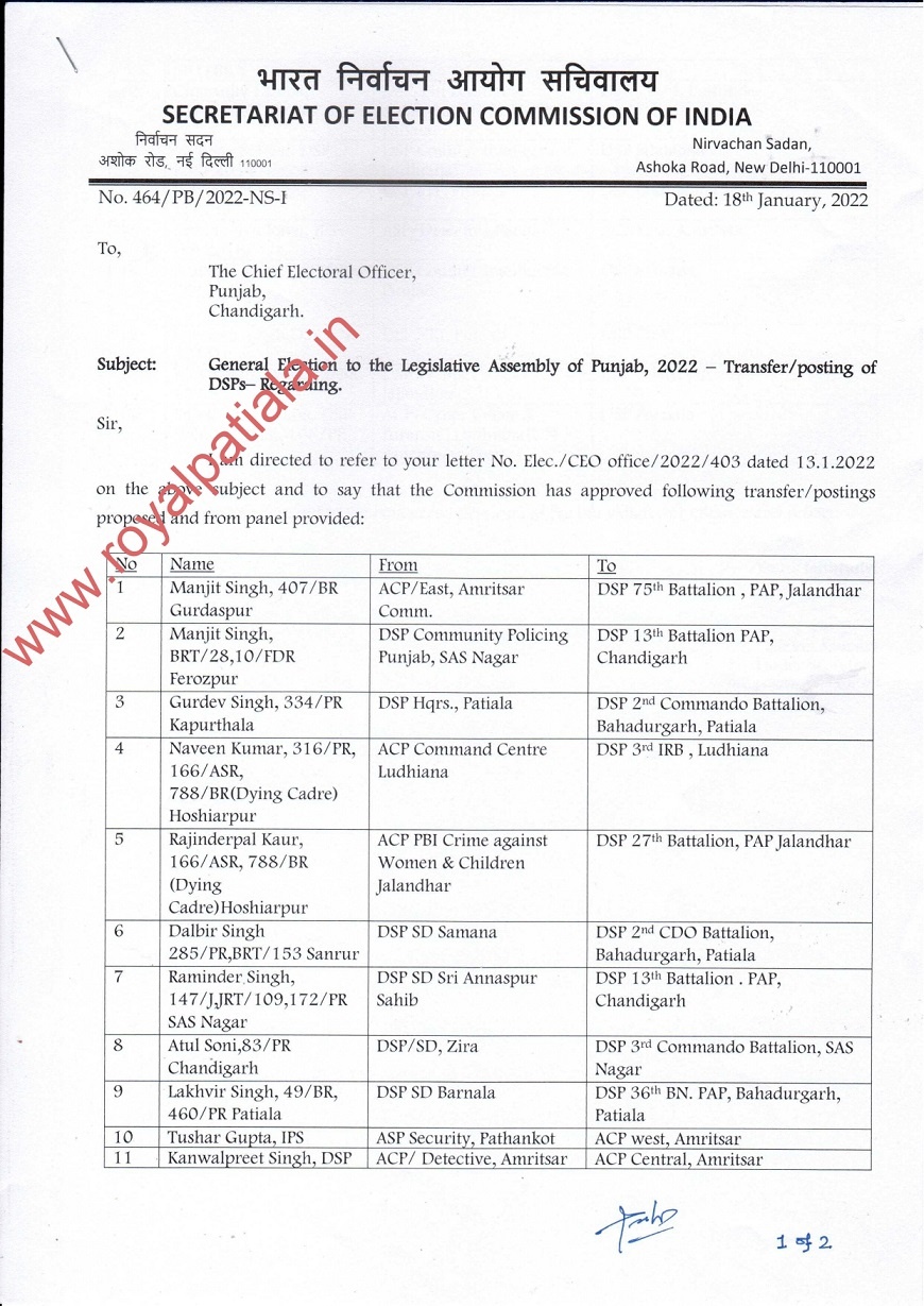 19 DSPs shifted by Election Commission 
