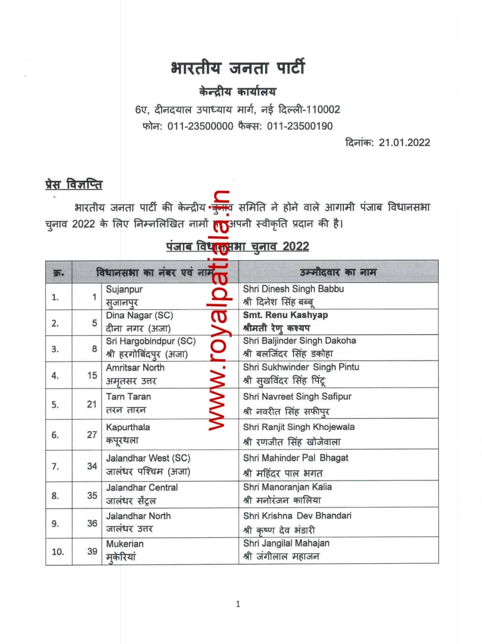 BJP releases first list of Punjab candidates