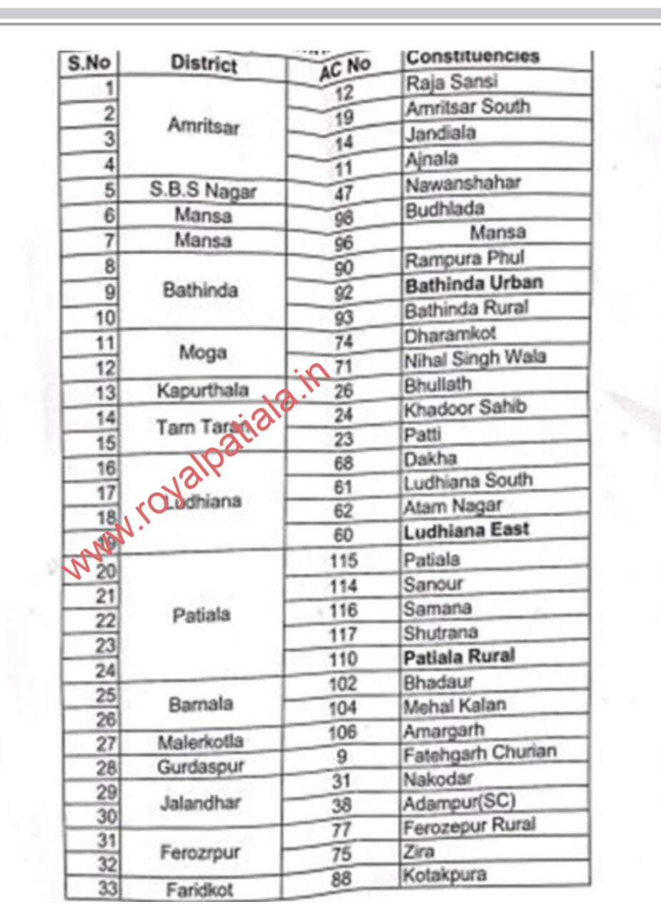 Is Punjab Lok Congress to contest from 18 district of Punjab? 