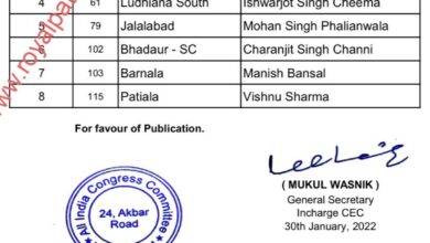 CM Channi from 2 seats; Congress fielded week candidate from Patiala; 8 candidates announced