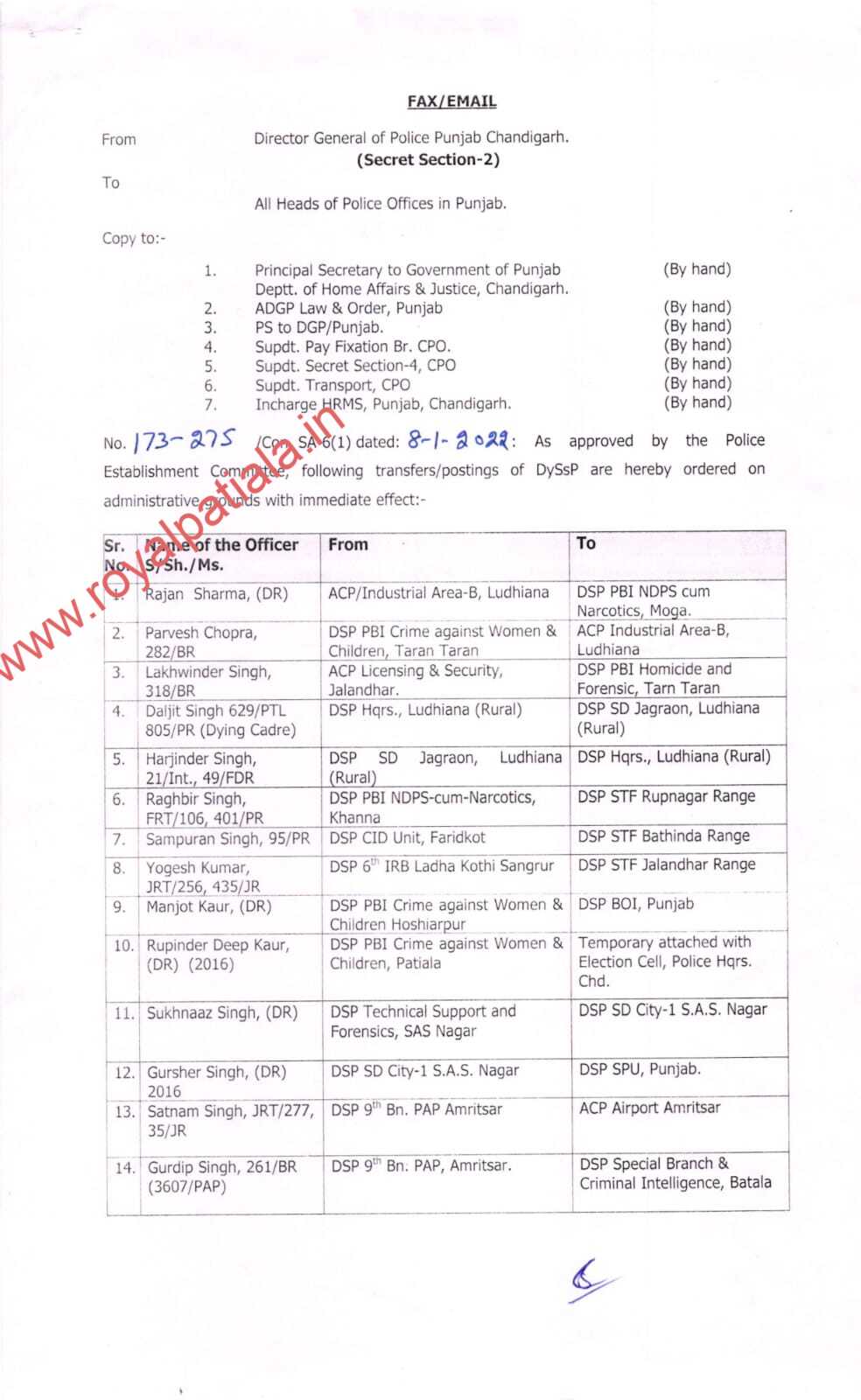 Punjab police issues DSPs transfers list