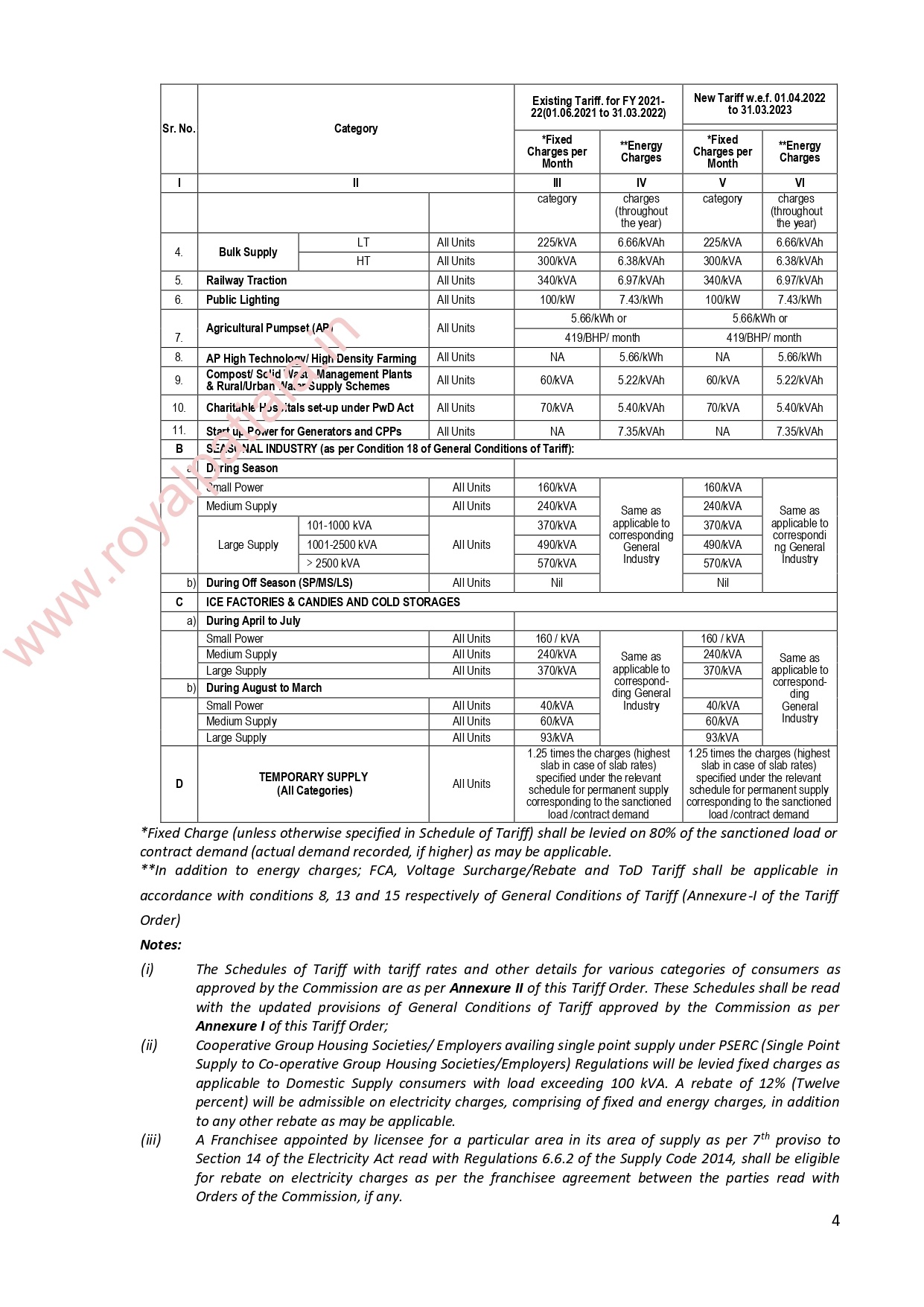 Punjab State Electricity Regulatory Commission Tariff orders for FY 2022-23 for PSPCL & PSTCL