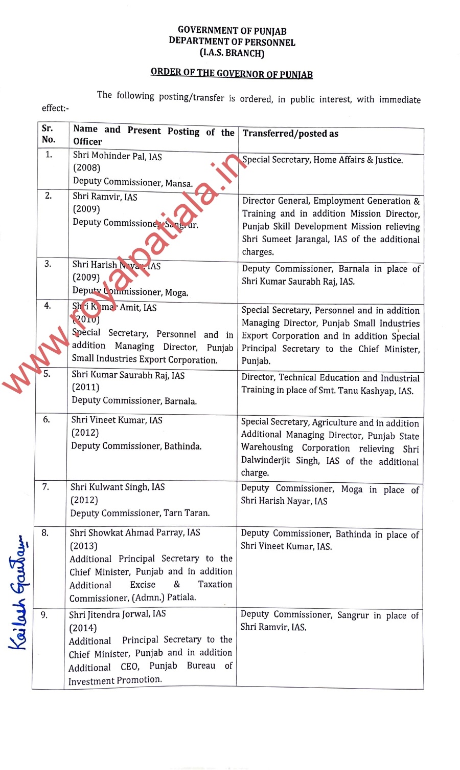 5 DCs amongst 12 IAS-PCS transferred in Punjab 