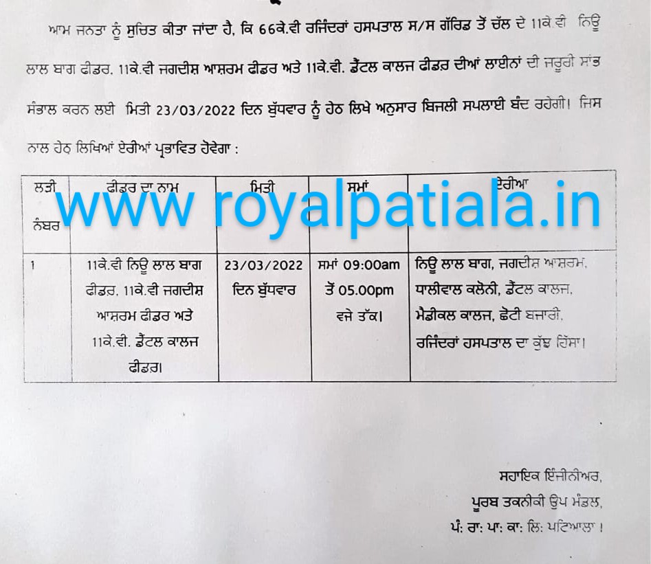 ALERT!! Power Shutdown in many areas of Patiala on March 23