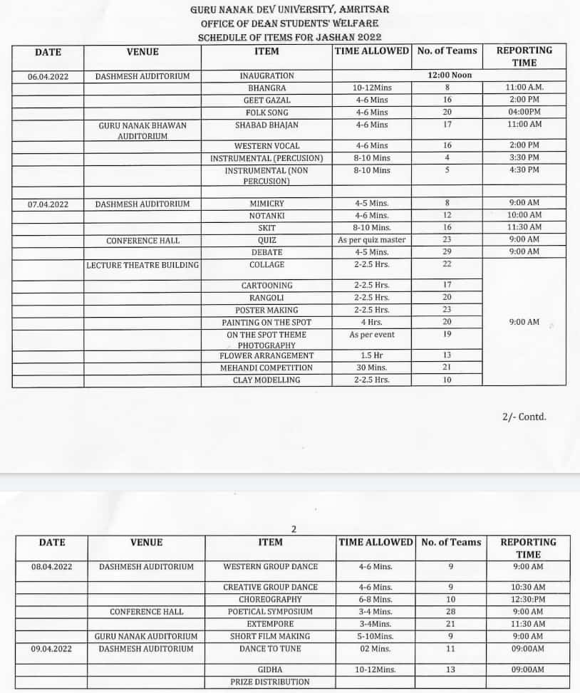 Guru Nanak Dev University Jashan-2022 from April 06-09