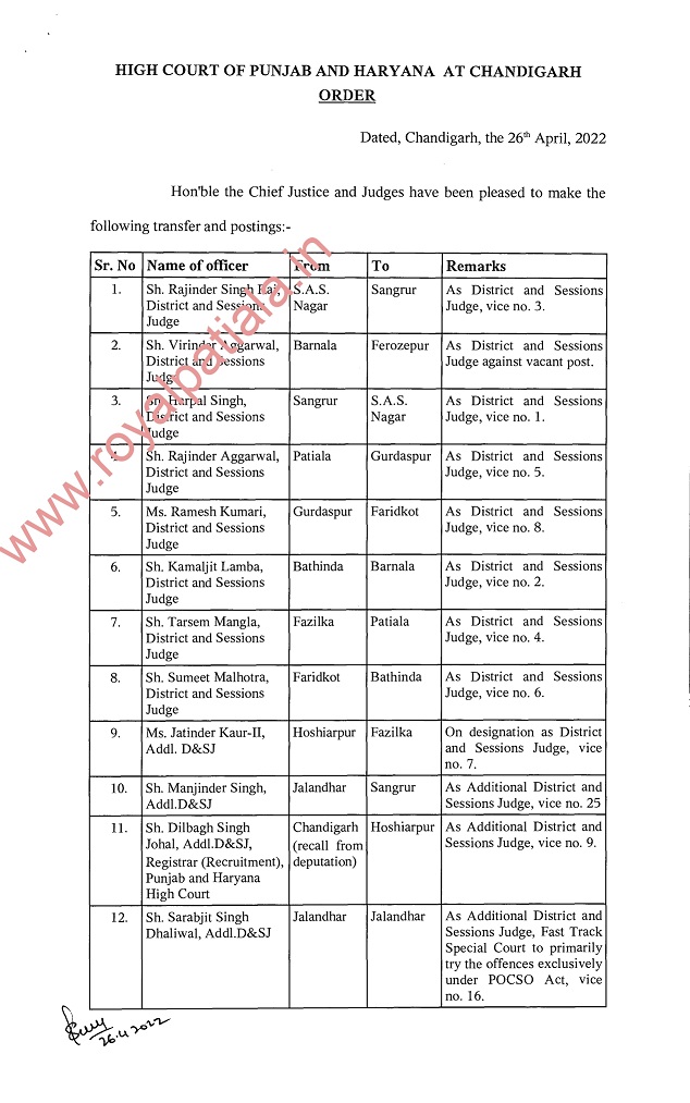 Major reshuffling in Punjab judiciary as total 73 D&SJ, Addl D&SJ transferred in the state