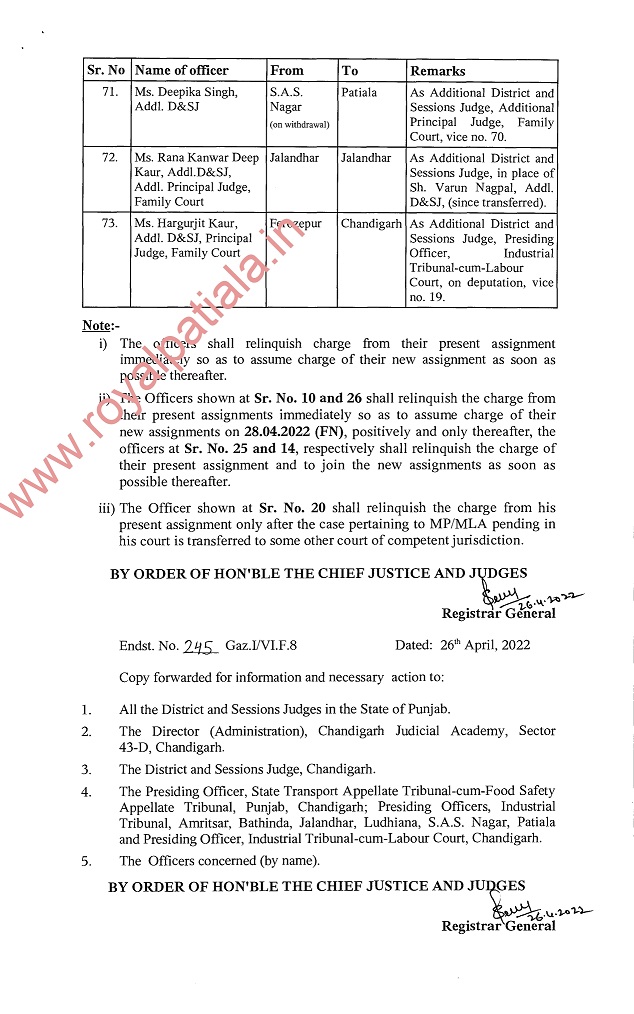 Major reshuffling in Punjab judiciary as total 73 D&SJ, Addl D&SJ transferred in the state
