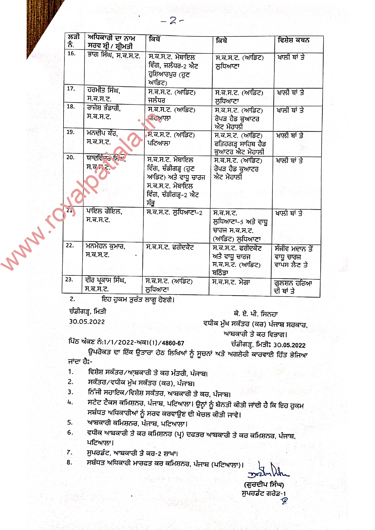Reshuffling in State Taxation department; DCST,ACST transferred  