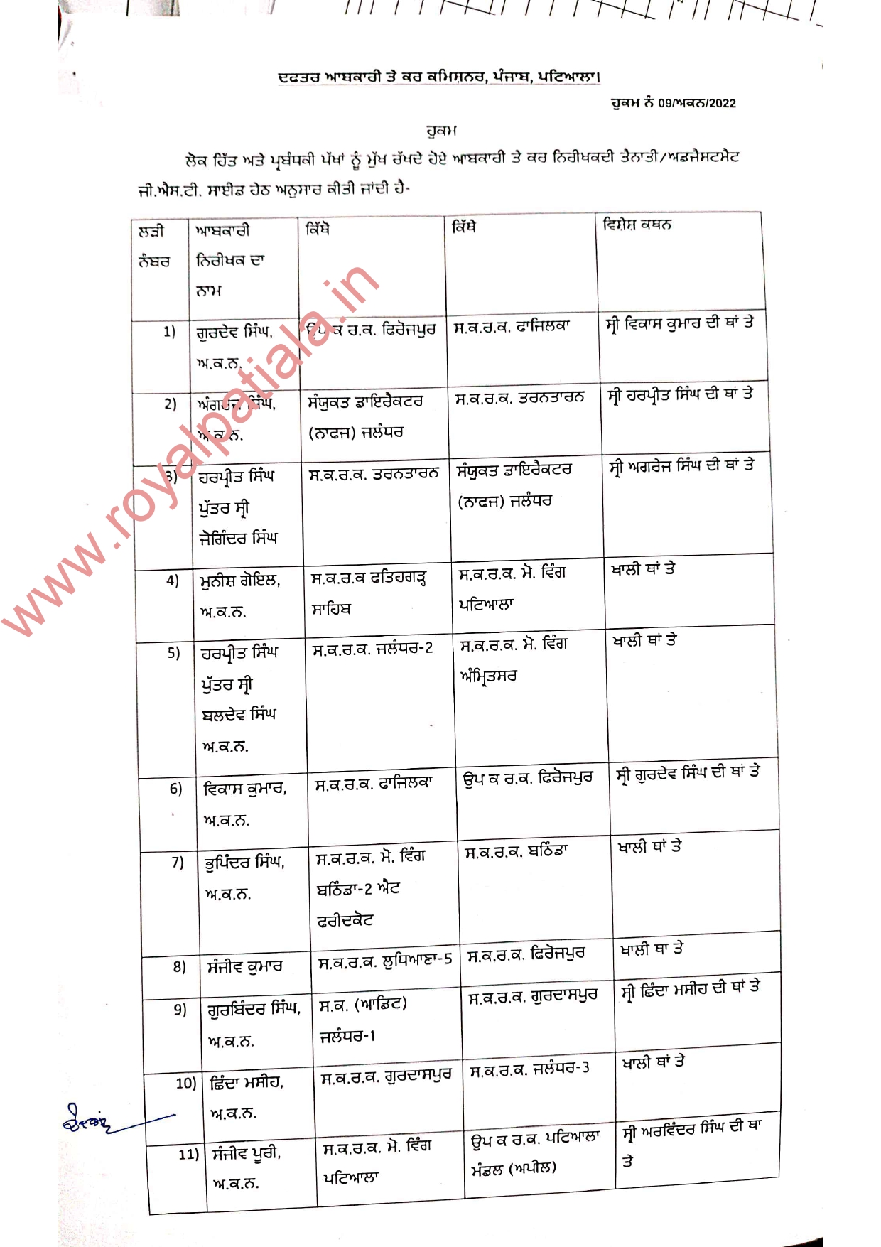 Punjab transfers-73 Excise and Taxation Inspector transferred to GST wing 