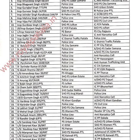SHO’s amongst other police officials transferred in Patiala district