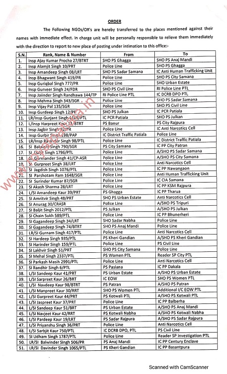 SHO’s amongst other police officials transferred in Patiala district